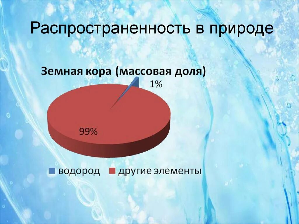 Водород химическая природа. Распространенность водорода в природе. Распространение водорода на земле. Нахождение в природе водорода. Распространенность водорода на земле.