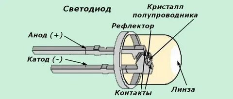Светодиод контакты