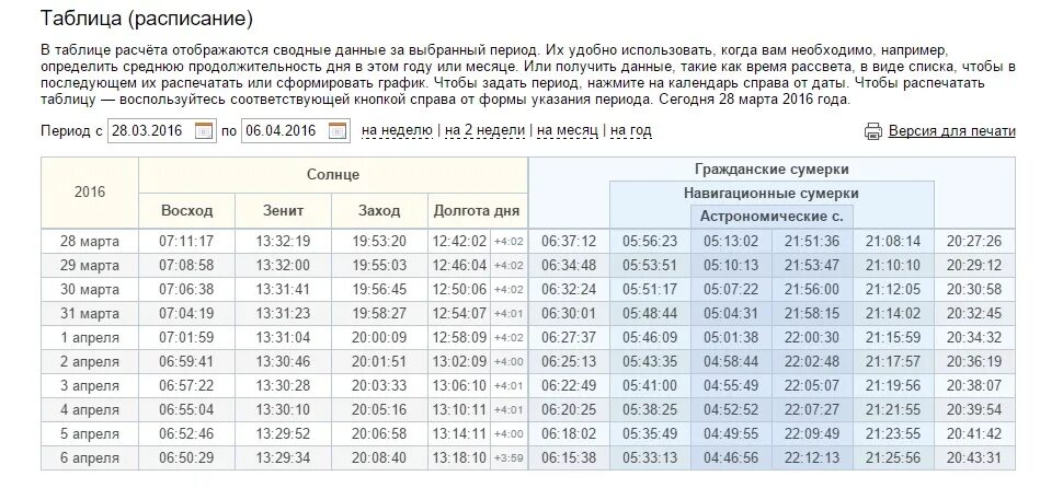 Календарь заката солнца. Продолжительность дня в году. Долгота дня. Продолжительность светового дня в декабре. Продолжительность светового дня в году.