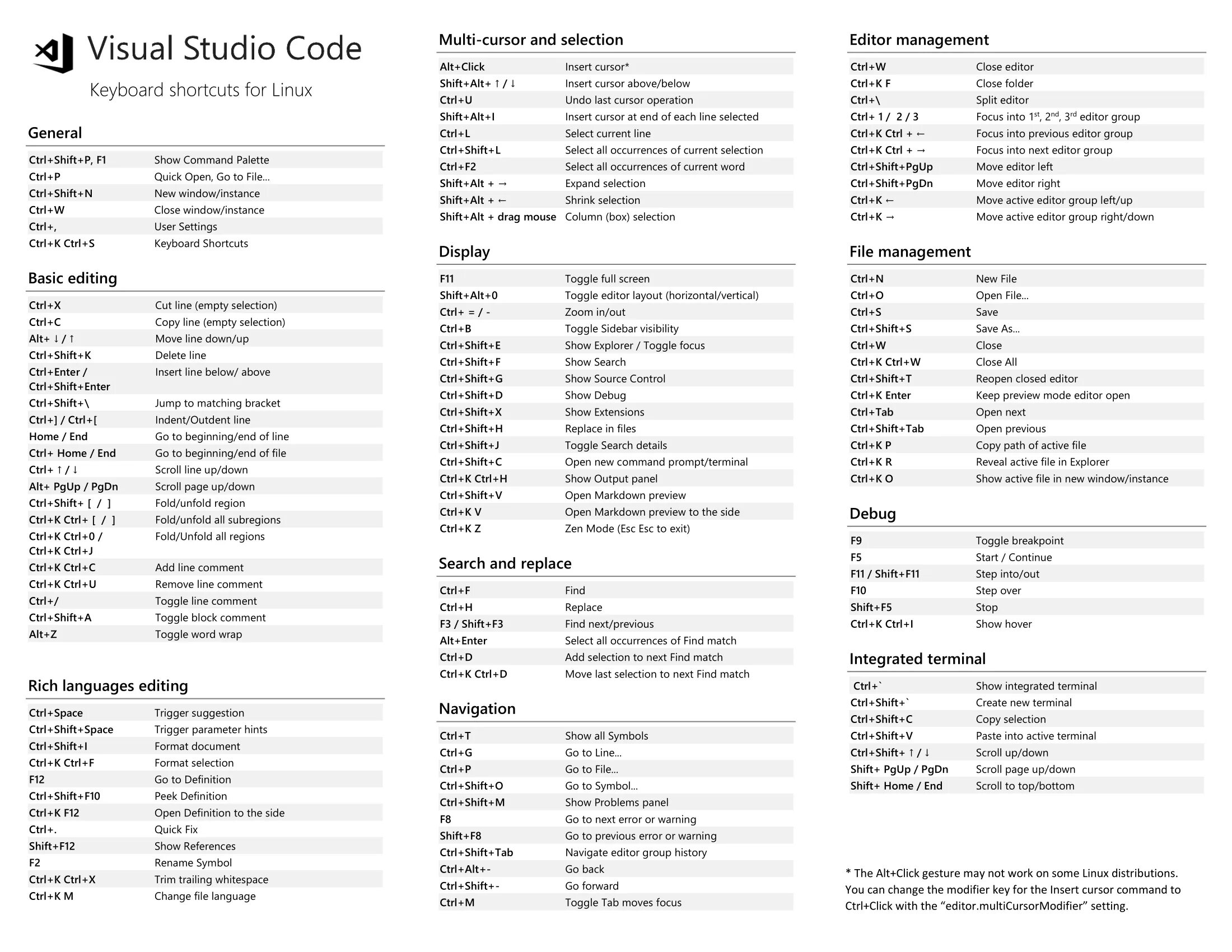 Visual studio code как создать новый проект Project visual code