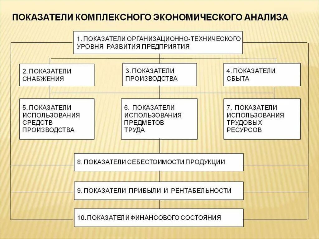 Система показателей финансовой деятельности предприятий. Качественные показатели комплексного экономического анализа. система показателей комплексного ахд. комплексный анализ финансово-хозяйственной деятельности. система экономических показателей предприятия.