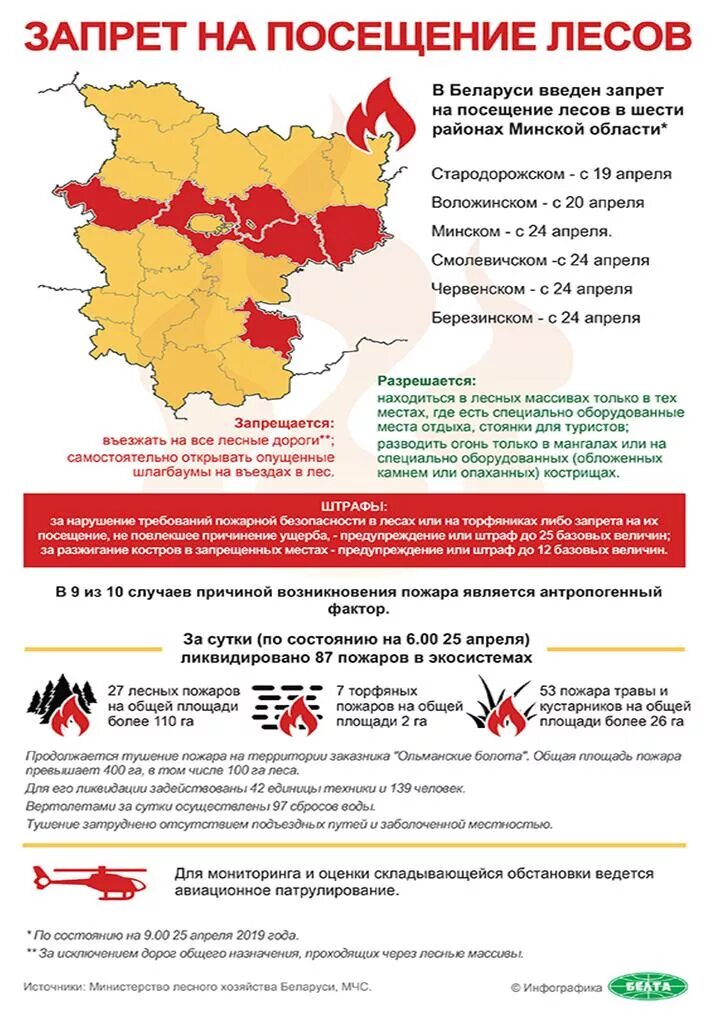 Запрет в лесах беларуси. Запрет на посещение лесов. Карта запретов на посещение лесов. Штрафы за посещение лесов. Посещение лесов запрещено.