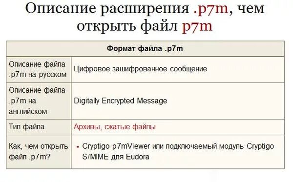 Расширение p7m что это. P7e чем открыть квитанцию. Как открыть файл p7e в АРМ. .P7s.p7m что за расширение файла.