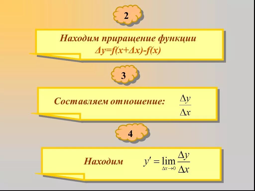 Произведение двух функций. Производная произведения. производное произведение 2 функций равна. приращение суммы функций равно. составляющие формулы приращения функции.