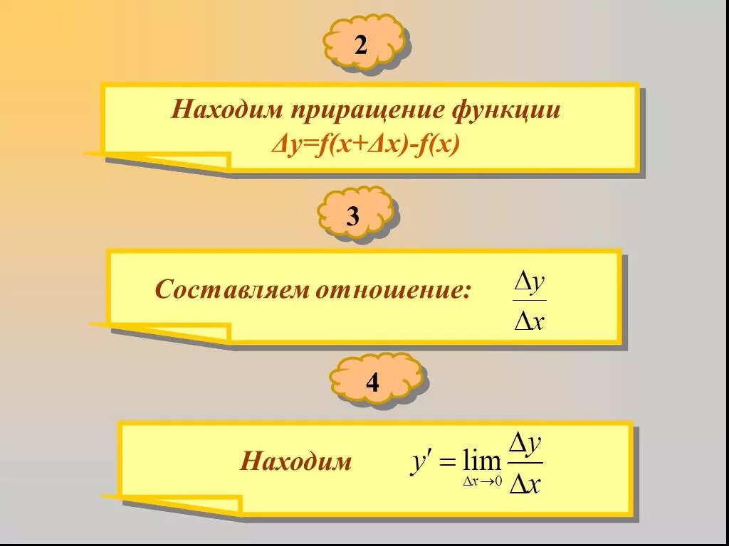 Произведение двух функций. Производная произведения. Производное произведение 2 функций равна. Приращение суммы функций равно. Составляющие формулы приращения функции.