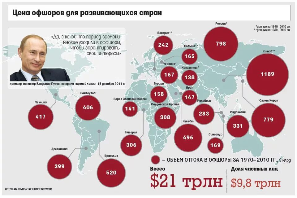 Кому принадлежит вся россия