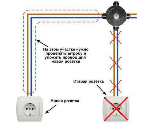 Можно ли проводить розетку от розетки. Схема подключения розетки из распаячной коробки. разводка проводки на выключатель и розетку. схема подключения розеток в квартире с распаячной коробкой. схема подключения розеток в кабель канале.
