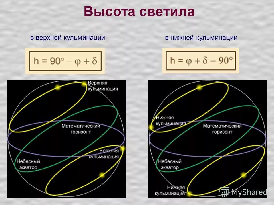 точки верхней и нижней кульминации светила. кульминация бывает. верхняя кульминация. кульминация бывает. кульминация бывает.