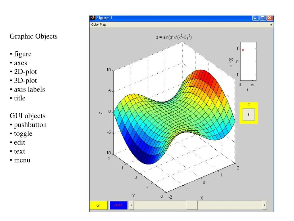 Graph objects. Graphic object. mathlab graph. create-a-graph. 3d axis.