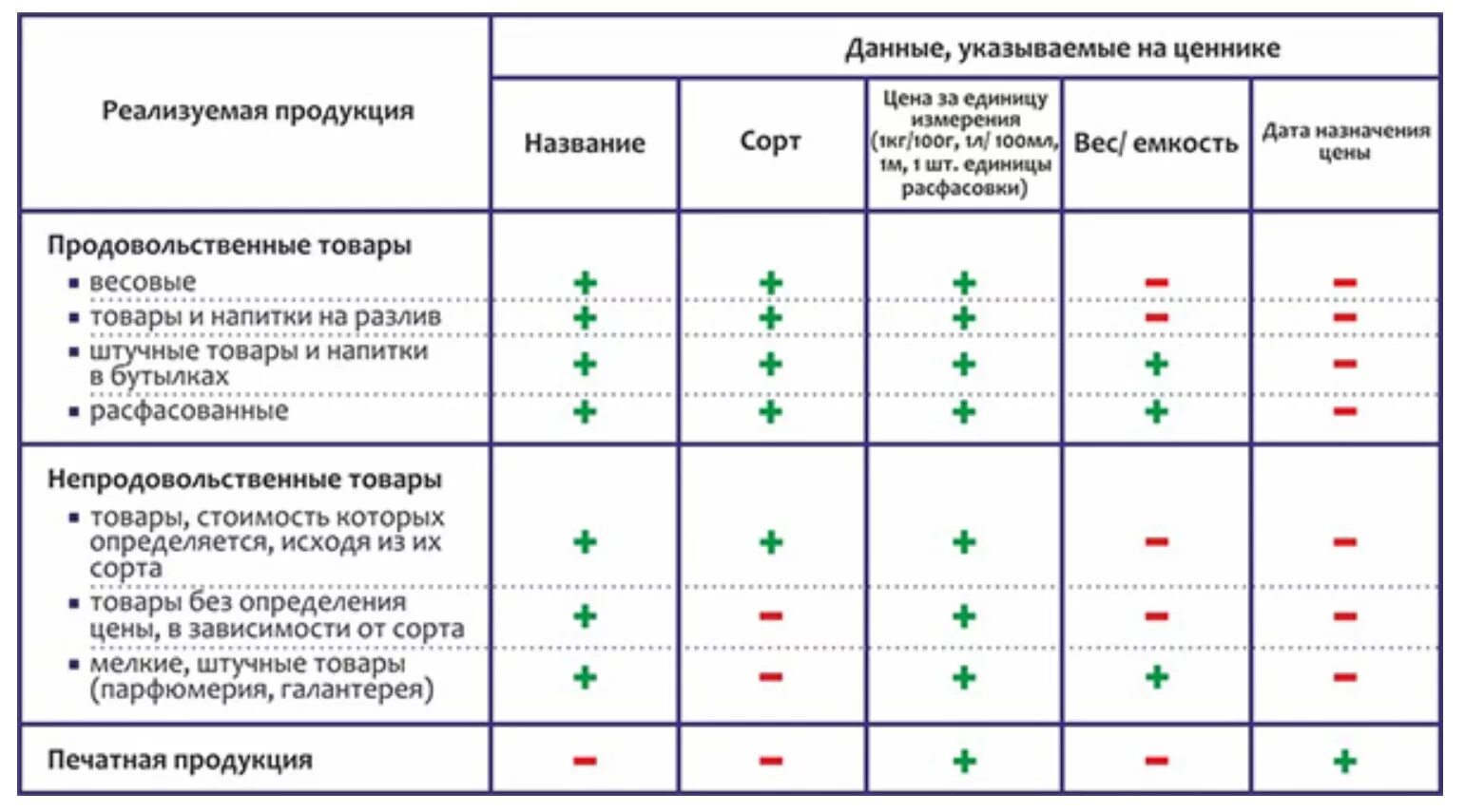 По закону обязаны продать по ценнику