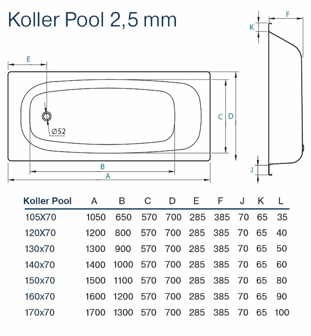 Сколько в ванне кубов воды. Ванна Koller Pool 170х70e сталь. Стальная ванна Koller Pool 120x70. Ванна стальная KOLLERPOOL 140x70e. Ванна стальная Koller Pool 1300x700.