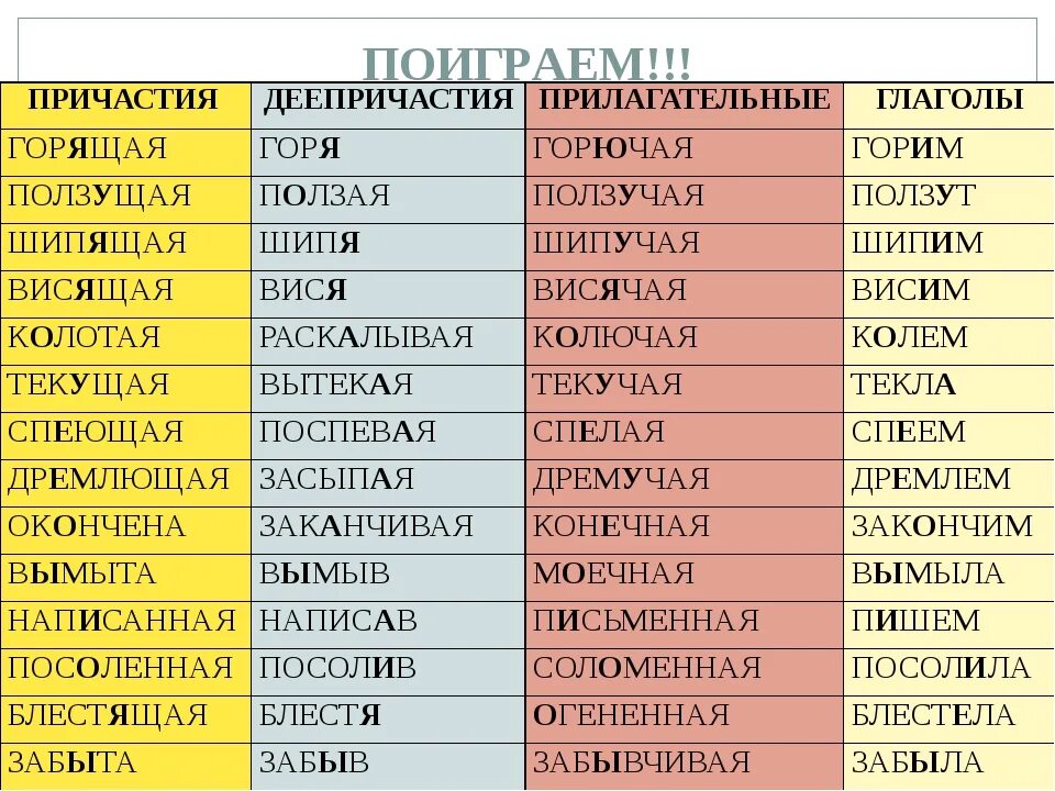 Какое бывает чувство прилагательные. Прилагательное слова. Прилагательные слова. Красивые прилагательные. Смешное прилагательное.