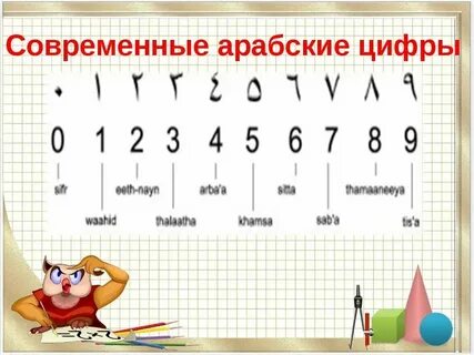 Арабские цифры на часах