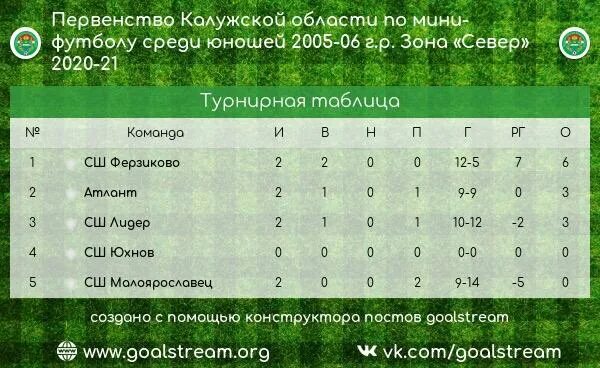 Футбол россии нфл. Турнирная таблица ЛФЛ по футболу. Турнирная таблица детский футбол. Таблица мини футбола России. Первенство Калужской области по футболу 2021 по мини футболу.
