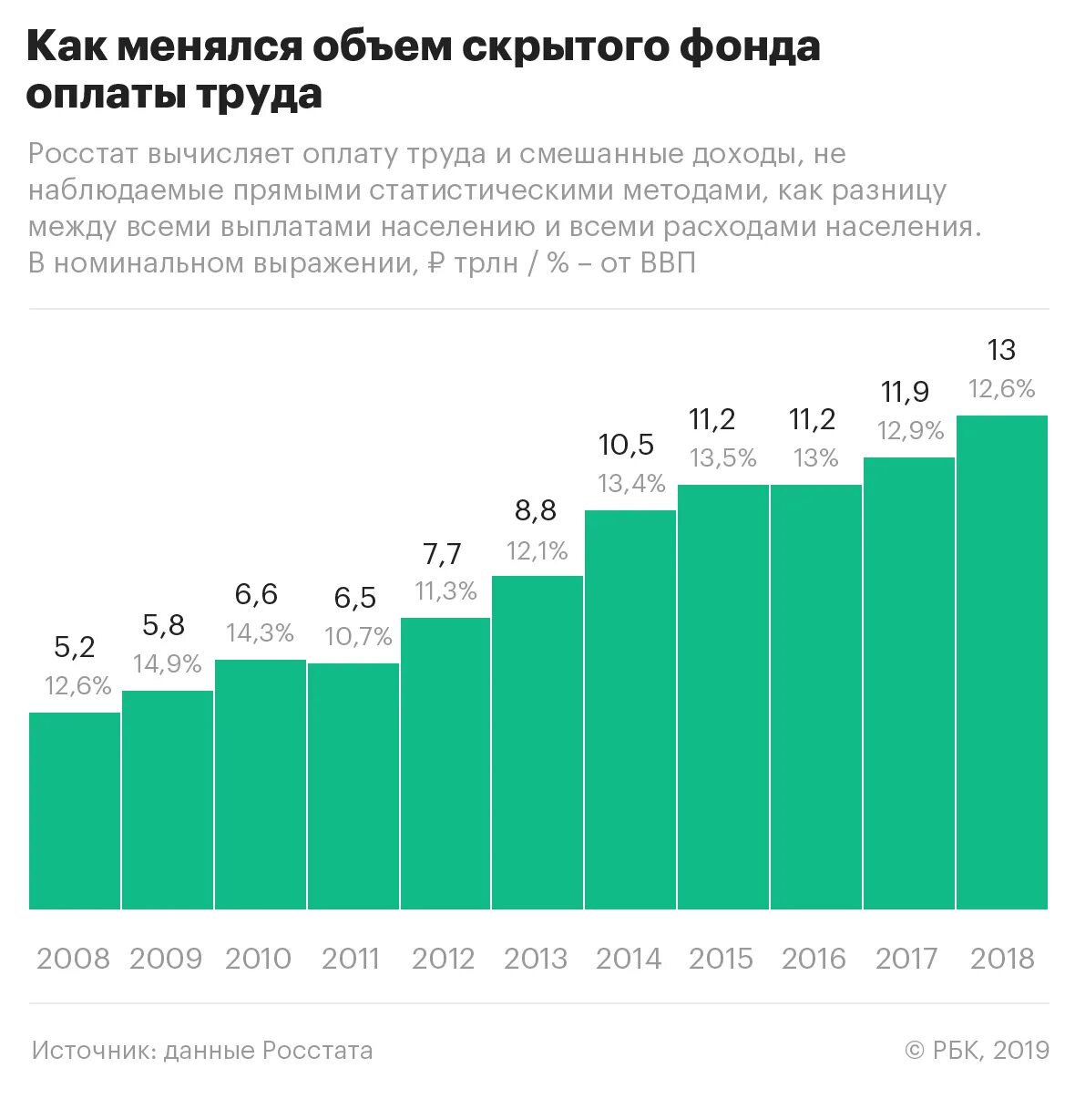 Объем рынка фитнес услуг. Российский рынок фитнес услуг динамика. Анализ рынка фитнес услуг. Теневые зарплаты в России.