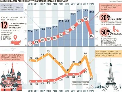 График цен путевок