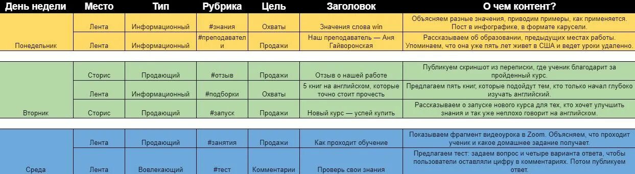 Контент план пример. Контент план для магазина. Контент план для магазина косметики. Контент план публикаций.