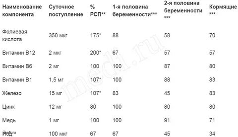 Витамин в12 капсулы инструкция