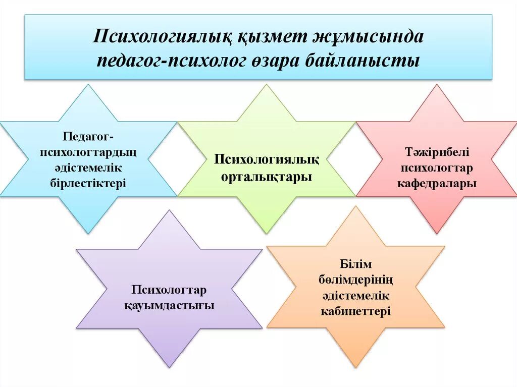 Психологиялық білім беру. Слайды для презентации психолога. Педагог психолог презентация. Психолог для презентации.