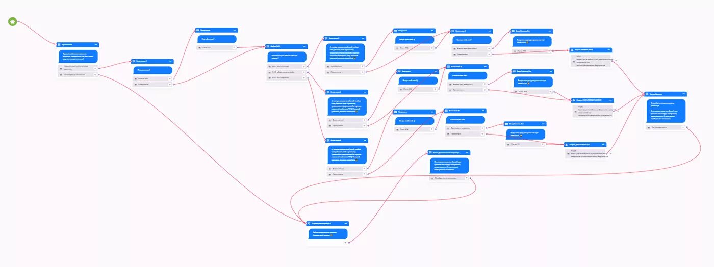 Структура чат бота. Схемы чат ботов. Алгоритм чат бота. Сценарий бота. Сценарии чат ботов