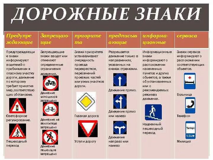 Дорожные знаки регулирующие движение на сим. Знаки приоритета для пешеходов. знаки сервиса и знаки приоритета. дорожные знаки которые регулируют движение пешеходов приоритета. ждающие предупре знаки дорожного движения.