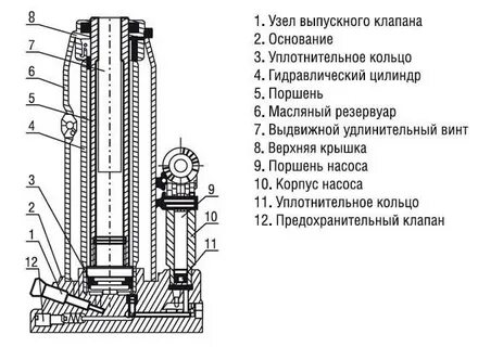 Домкрат гидравлический чертежи