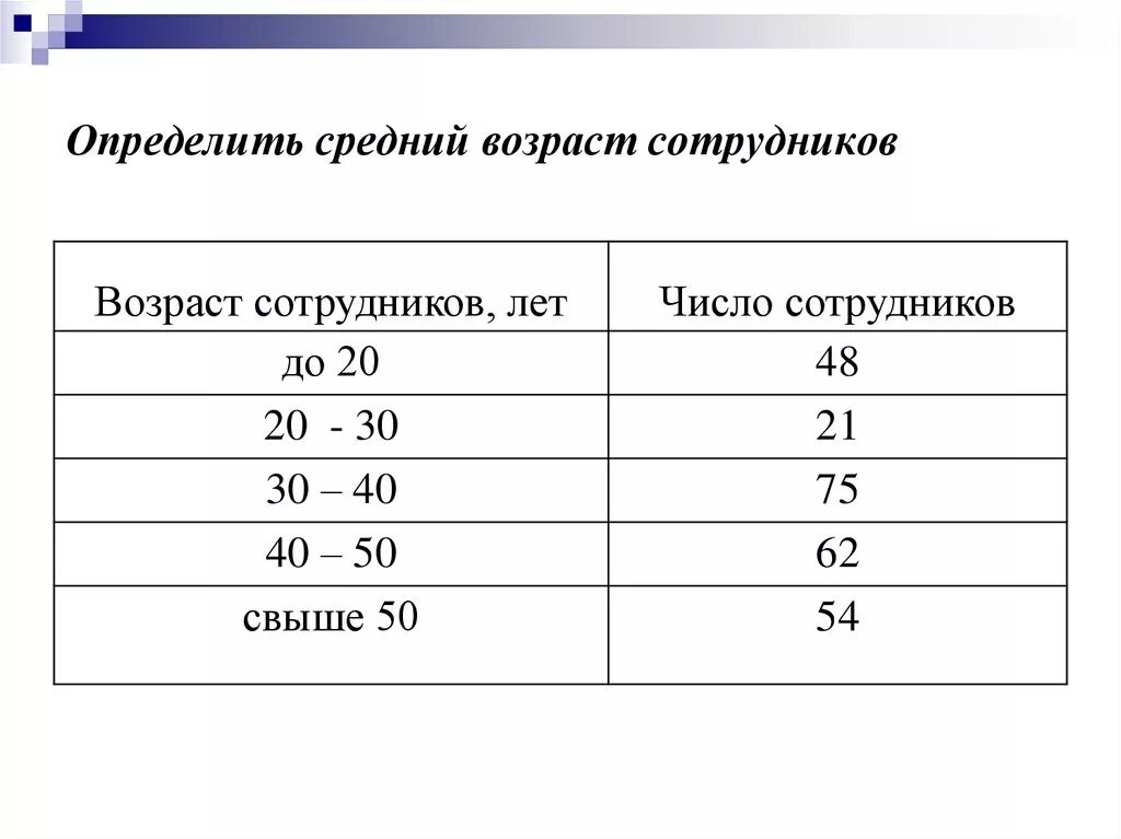 Определить возраст часов. Как посчитать средний Возраст работников статистика. Как посчитать средний Возраст персонала. Как высчитать средний Возраст работников. Как посчитать средний Возраст.