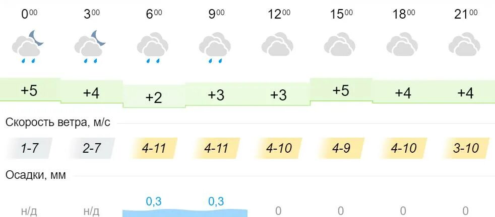 Погода Котельнич. Климат Кировская обл. Погода в Кировской области на неделю. Погода Котельнич на 3. Погода сейчас кировский