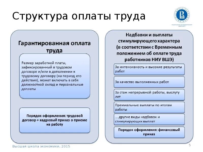 Поощрительная надбавка. Структура оплаты труда работника предприятия. Структура заработной платы персонала. Структура отдела организации труда и заработной платы. Структура заработной платы схема.