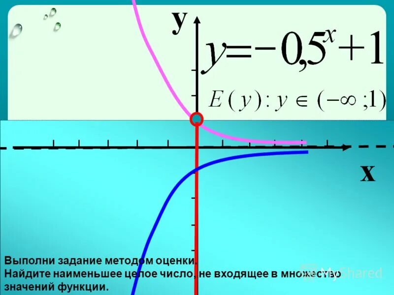 Решение неравенств второй степени. Система неравенств примеры. Способы задания функции 9 класс. Доказательство неравенства коши для 4 чисел. Решить неравенство y x 2.