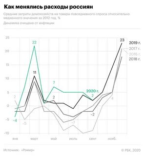 График расходов