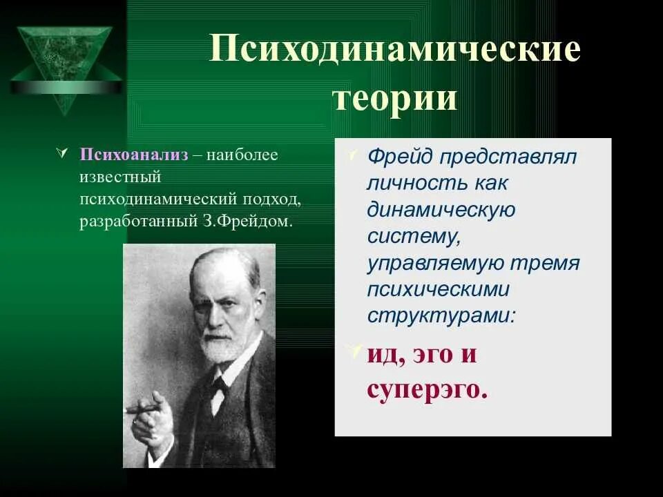 Теория психоанализа з фрейда. Психоаналитический подход в психологии фрейд. психодинамическое направление в теории личности з.фрейд. психодинамическая теория личности фрейда. личность в теории психоанализа (з. фрейд, к. юнг)..