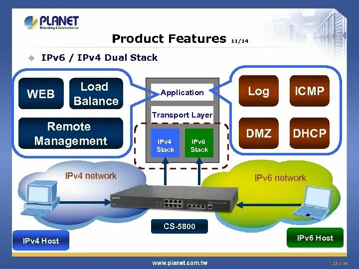 Ipv6 networking. Dual-Stack ipv4/ipv6. Ipv4 и ipv6. Ipv6 маска. XP С поддержкой ipv6.