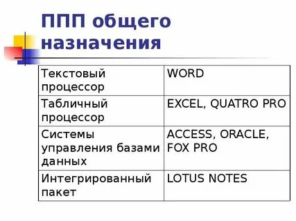 Отделение ппп и умр