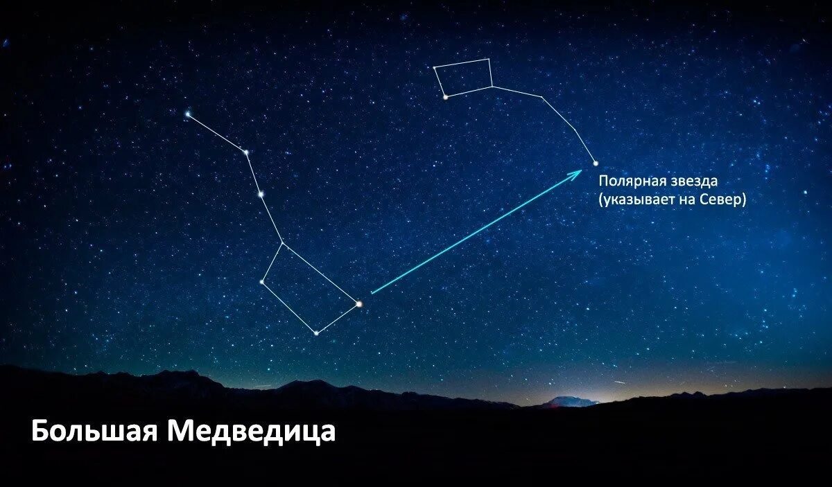 Как найти полярную звезду на звездном небе