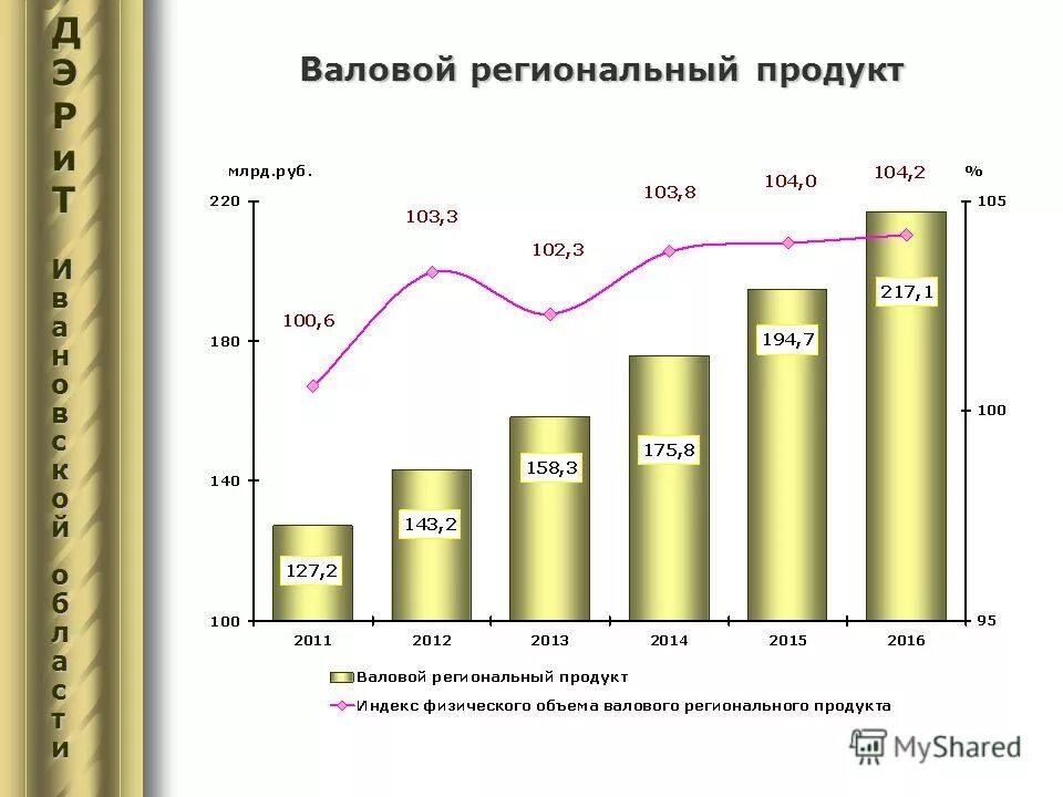 валовой региональный продукт врп. структура валового регионального продукта. доля ввп по регионам рф. валовой региональный продукт врп. валовой региональный продукт врп.
