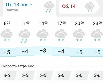 Погода ковров на 10 дней самый точный