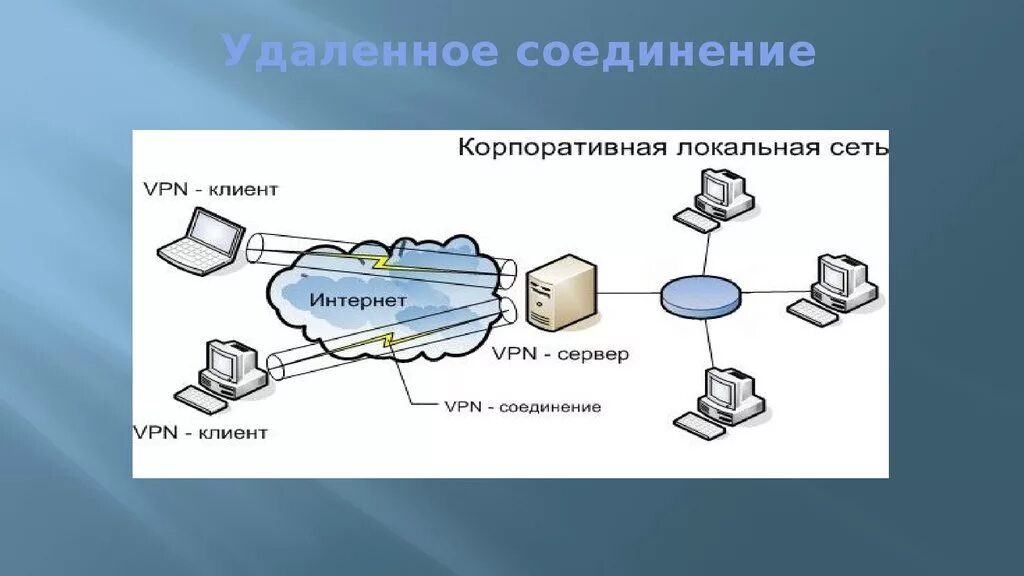 Прокси серверы интернет. Как проверяют безопасность соединения с интернетом. Безопасность подключения. Свойства браузера internet explorer. Безопасное соединение.