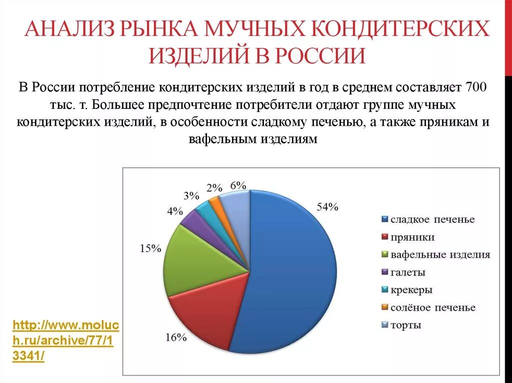 Рынок мучных кондитерских изделий. Анализ рынка кондитерских изделий 2025 в россии. анализ рынка мучных кондитерских изделий. анализ рынка мучных кондитерских изделий в россии.