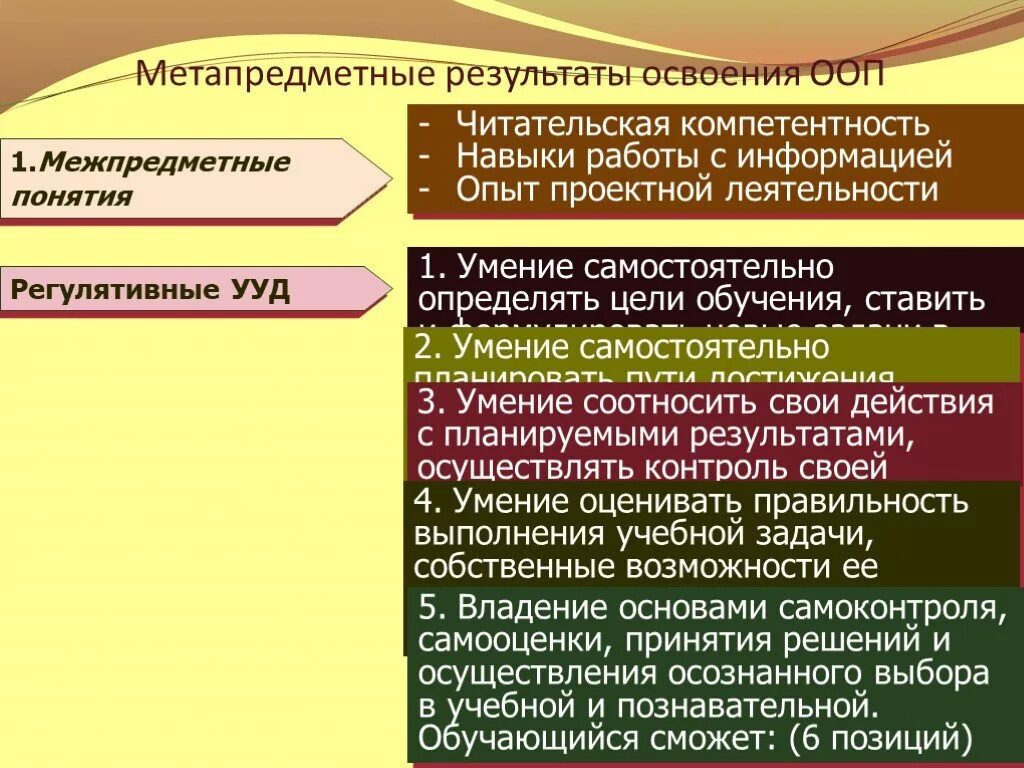 Чем характеризуется достижение метапредметных результатов. Метапредметные Результаты. Результаты ООП метапредметные Результаты. Метапредметные Результаты Познавательные УУД. Познавательные метапредметные Результаты примеры.