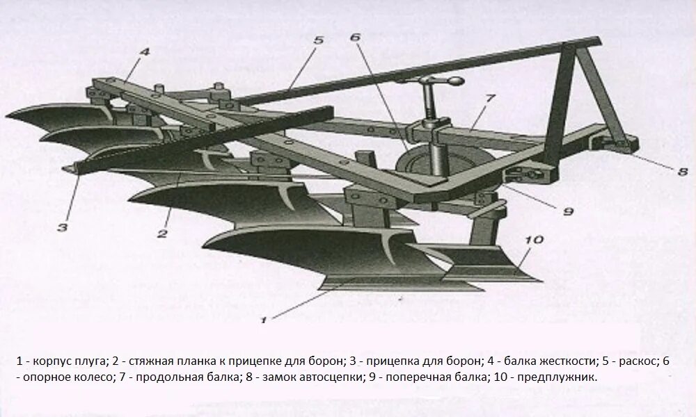 Схема плуга ПЛН-3-35. Плуг ПЛН 3-35 навесной с предплужниками. Из чего состоит плуг для трактора МТЗ 82. Плуг ПЛН 3 35 состоит.