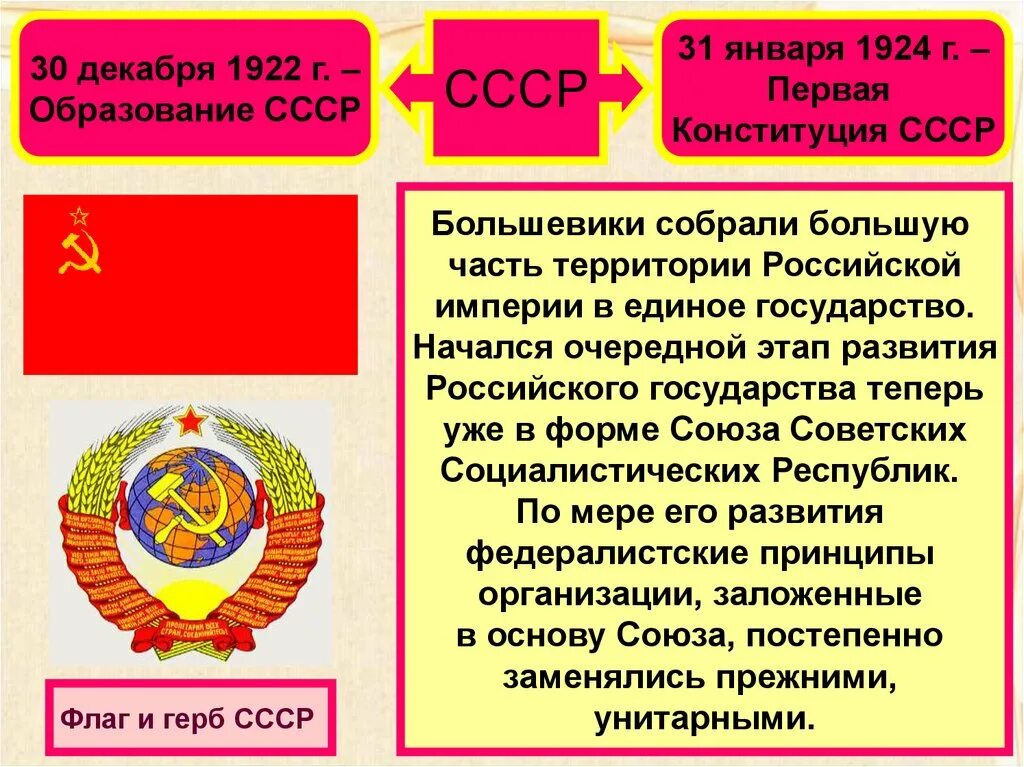 Причины образования ссср в 1922. 1922 Декабрь образование СССР. Образование СССР, первая Советская Конституция 1924. Образование СССР В 1922 году. Образование СССР. Конституция СССР (1924 Г.). карта.