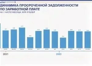 Задолженность по оплате труда актив. Просроченная задолженность. Динамика просрочка. Срез по ЗП. Просроченная задолженность 2017-2022.