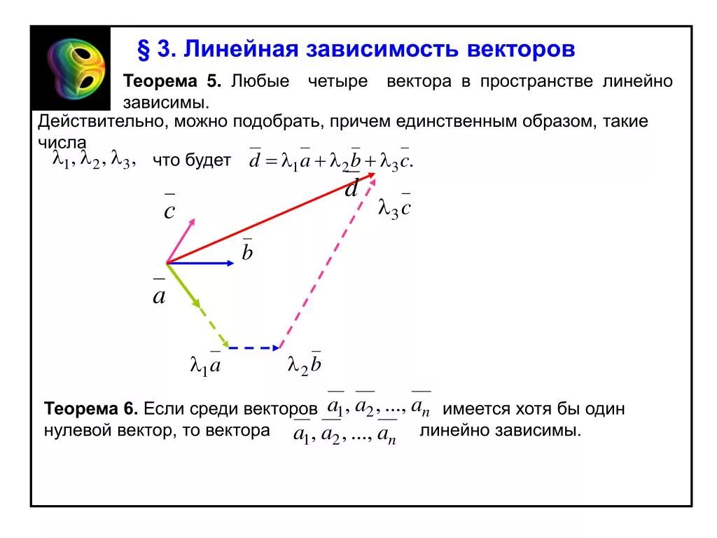 Линейная зависимость векторов (определения и свойства).. Линейная зависимость 4 векторов в пространстве. Линейно независимые вектора. Линейно зависимые вектора. Можно любые в зависимости