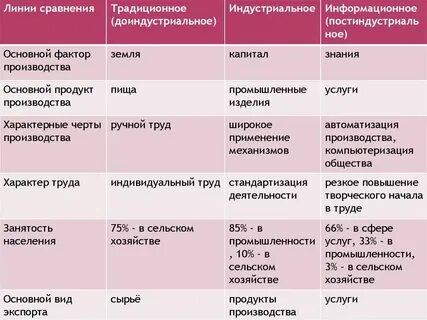 Механизация производства типы общество и критерий