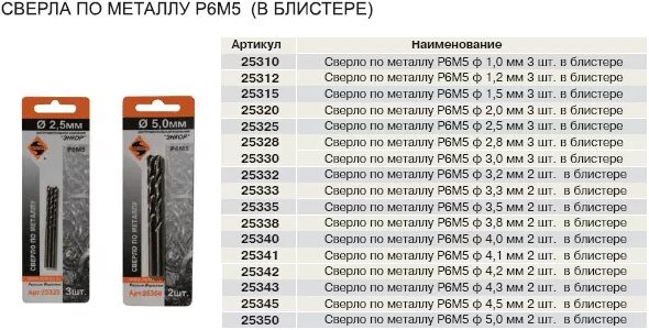 Размеры сверл по металлу от 2-12мм. Стандартные диаметры сверл по металлу. Размеры сверл по металлу таблица. Таблица размеров сверл по металлу м10. Резьба м5 какое сверло