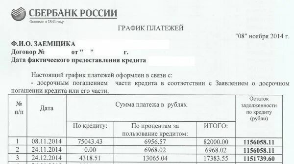 График ипотеки сбербанк. График платежей сбербанк. график платежей по кредиту. график платежей по кредиту сбербанк. график платежей по кредитному договору.