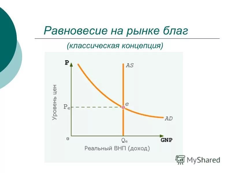 Идеальное равновесие это