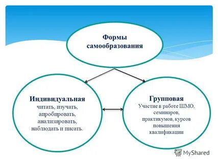 Система самообучения