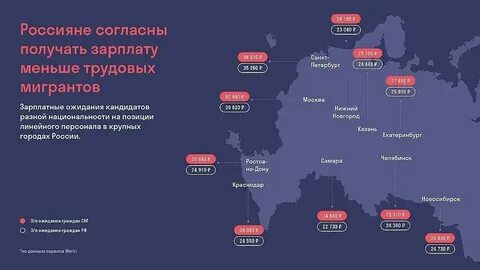 Зарплата иностранцам
